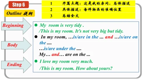 Unit 4 Section B 3a-self check 课件 （新目标七年级Unit 4 Wh