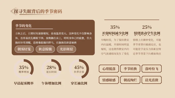 褐色中国风校园立秋图鉴ppt模版