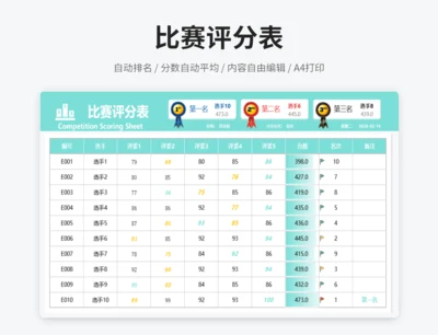 自动统计排名比赛评分表