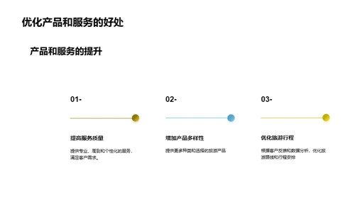 数字化旅游：创新之旅