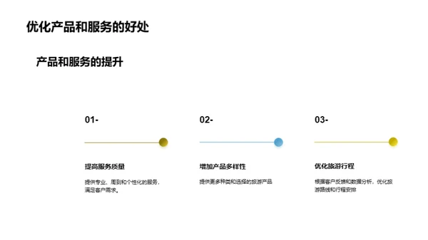 数字化旅游：创新之旅