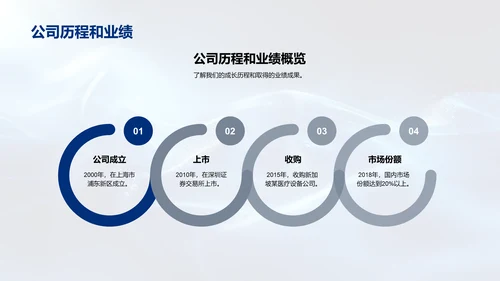 创新引领生物医疗PPT模板