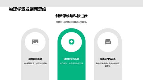 物理学实践与应用PPT模板