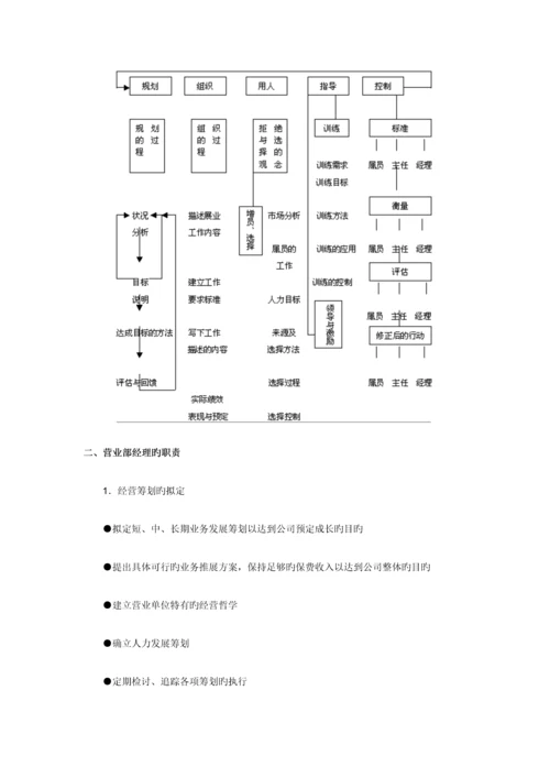 新编营销经理晋升标准手册.docx