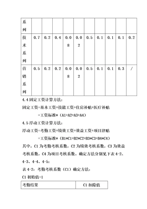 某IT企业的薪酬管理制度