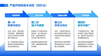 蓝色简约风产品开发4项步骤流程图