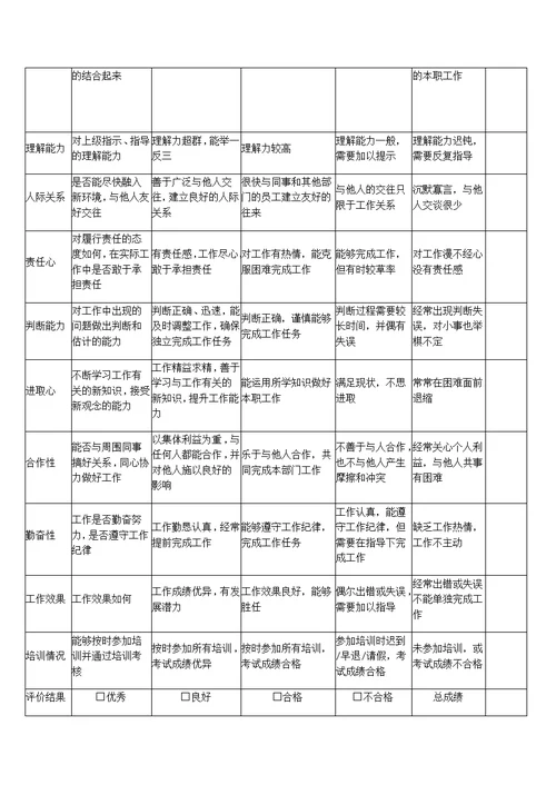 生产车间师父带徒弟管理办法