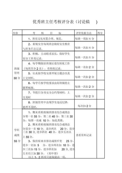 优秀班主任考核评分表