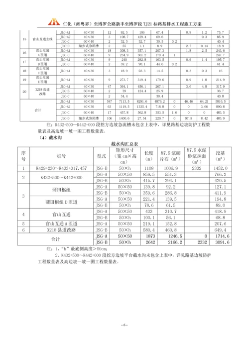 仁博TJ21标路基排水施工方案.docx