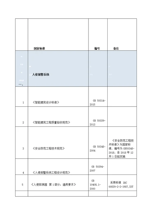 2018年最新智能化弱电国家、行业标准