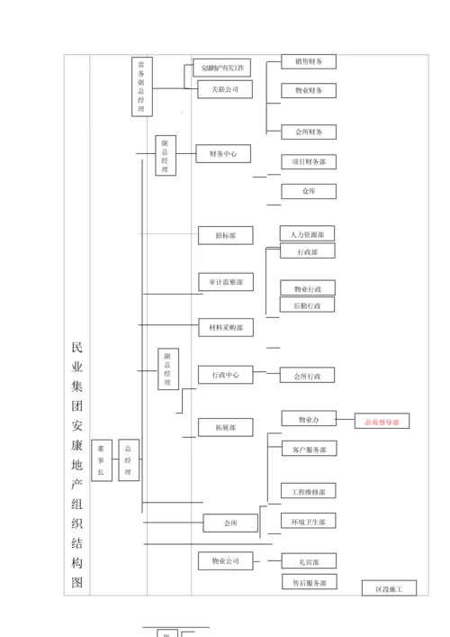 物业公司督导部工作标准手册.docx
