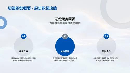 医保职业生涯规划PPT模板
