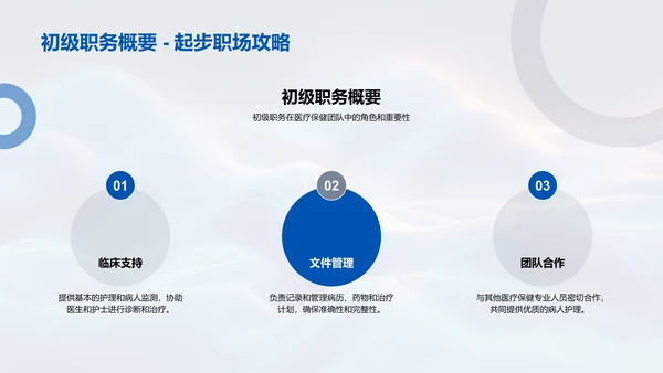 医保职业生涯规划PPT模板