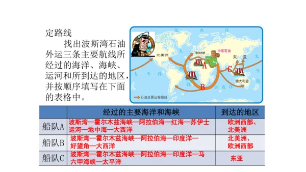 8.1 中东（课件51张）-七年级地理下册（人教版）