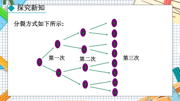 2.3.1  乘方  第1课时课件-2024-2025学年人教版 数学七年级上册