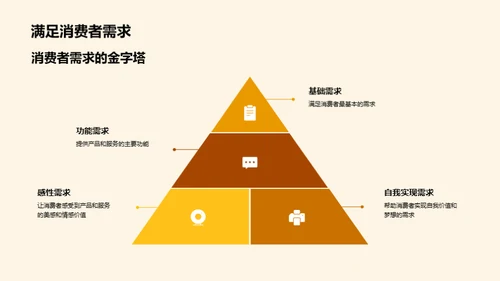 重阳节商机解析