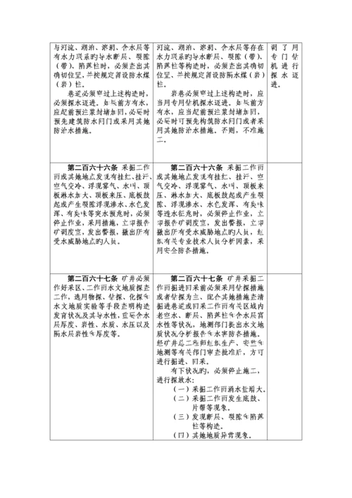 我国煤矿安全专题规程.docx