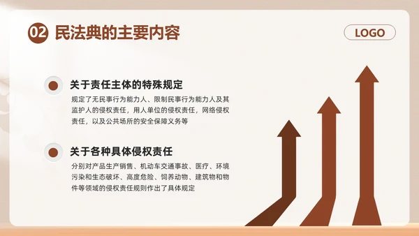 棕色简约民法典如何保护个人权益PPT模板宣传PPT动态PPT案例分析