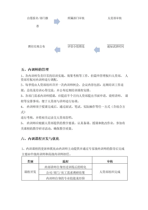 企业内训师培养计划方案