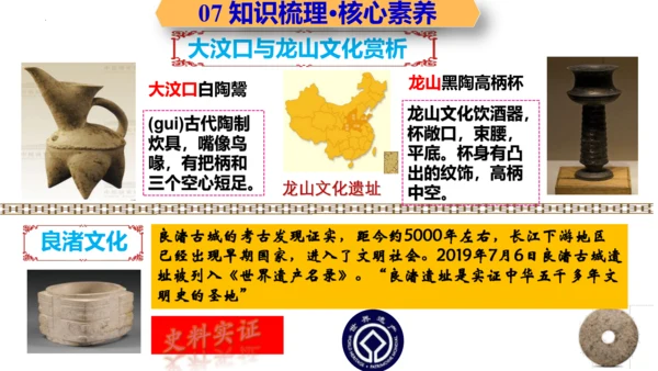 第一单元 史前时期：中国境内早期人类与文明的起源 大单元复习课件