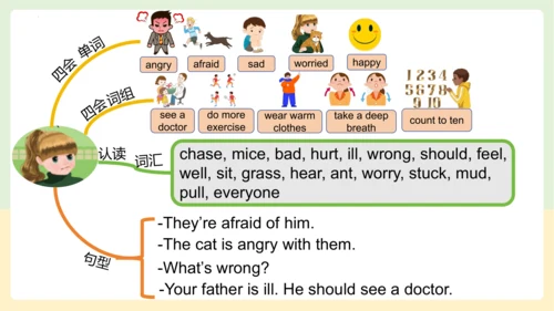 Unit 6 How do you feel 复习课件(共46张PPT)