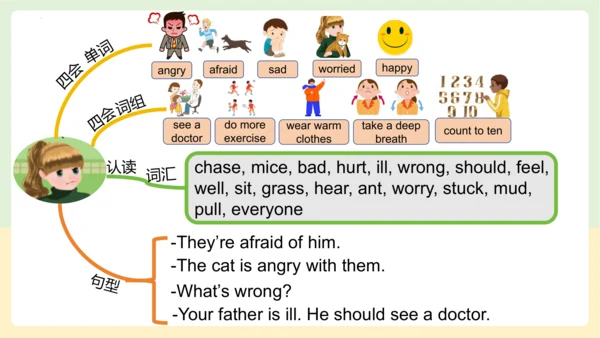 Unit 6 How do you feel 复习课件(共46张PPT)