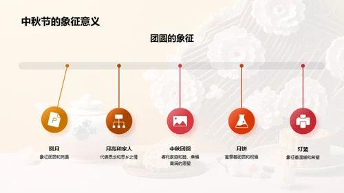 中秋文化解析