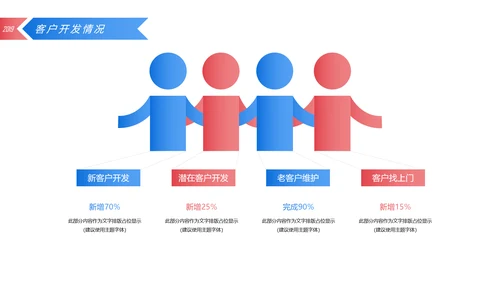 2019简约大气销售部年终工作总结汇报PPT模板