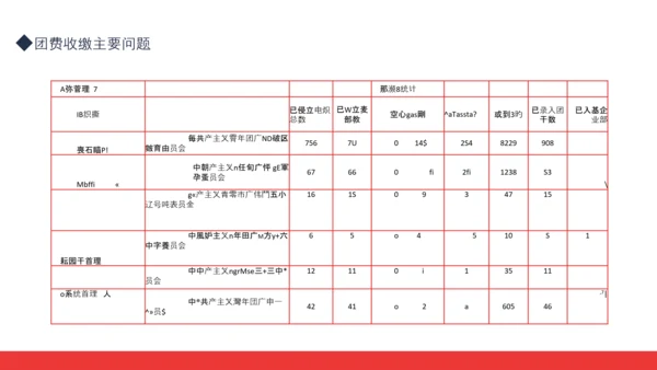 智慧团建系统培训动态PPT模板