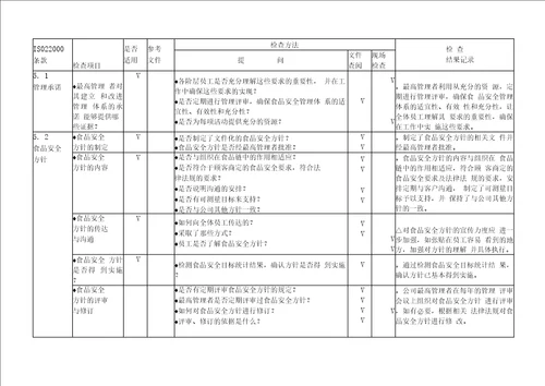 食品安全管理体系审核通用检查表适合各部门