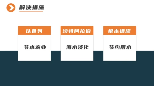 8.1  中东（第2课时）（课件32张）-七年级地理下册精品专辑（人教版）