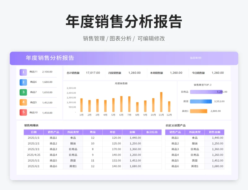年度销售分析报告