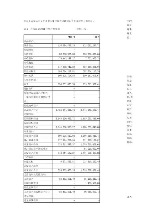 青岛海尔的财务分析案例