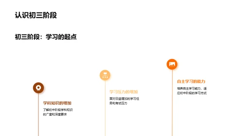 初三学习探秘
