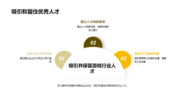 游戏行业蜕变与创新