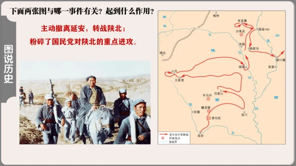 第七单元 人民解放战争  单元复习课件（36张PPT）
