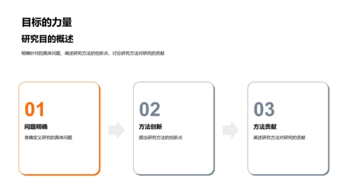 硕士论文答辩PPT模板