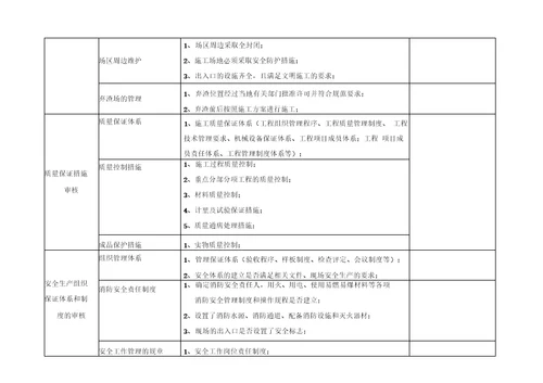 水利工程施工组织设计内容审查要点