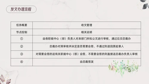 棕色小清新行政管理制度培训PPT模板宣传PPT动态PPT
