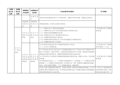04无锡市机械行业企业事故隐患排查治理标准