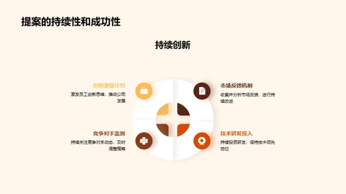 创新提案：实现未来