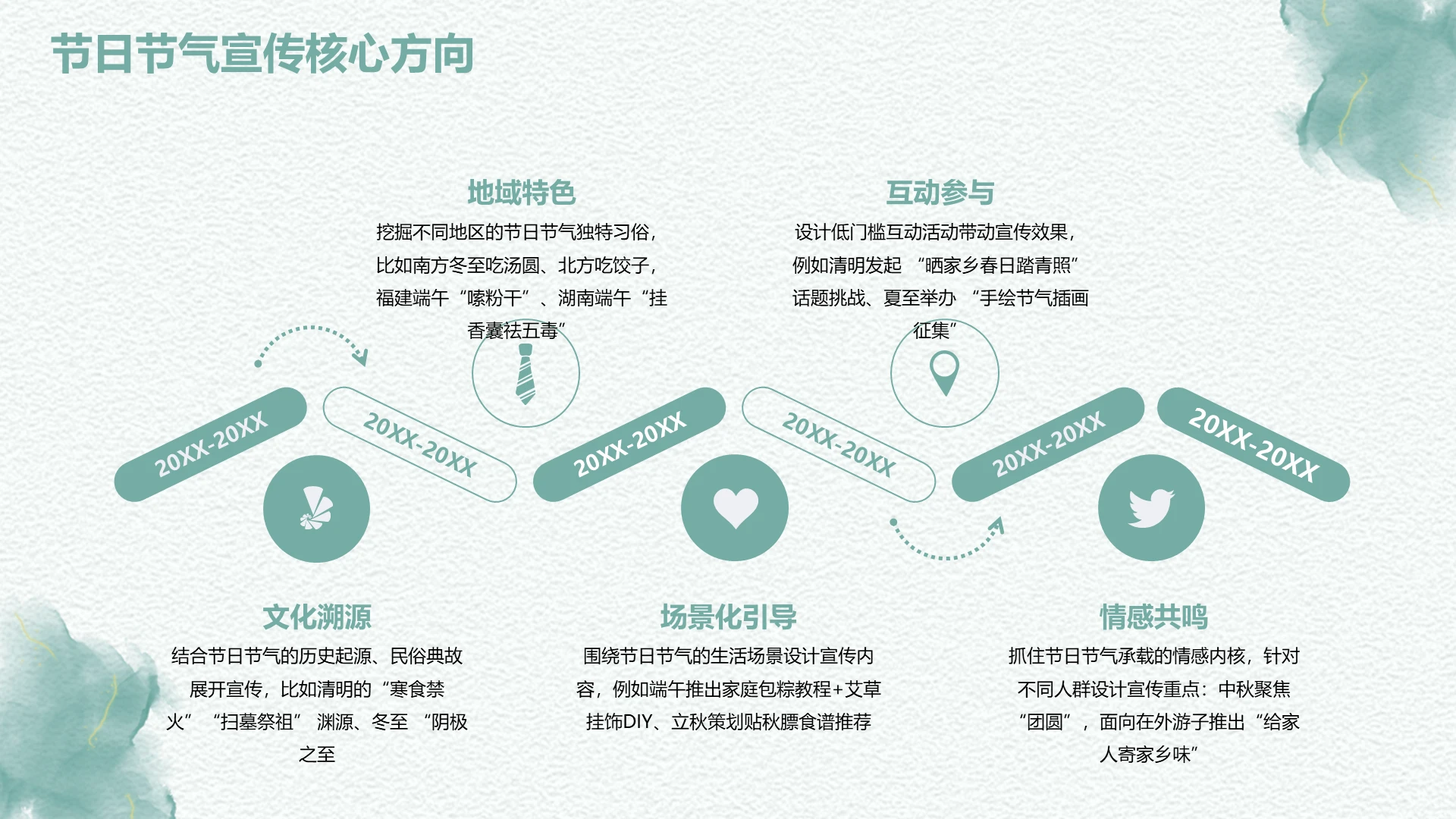扁平风纯文字PPT关系