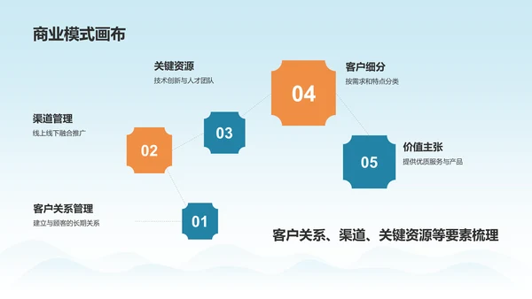 蓝色国潮风大学生挑战杯创业计划书PPT模板