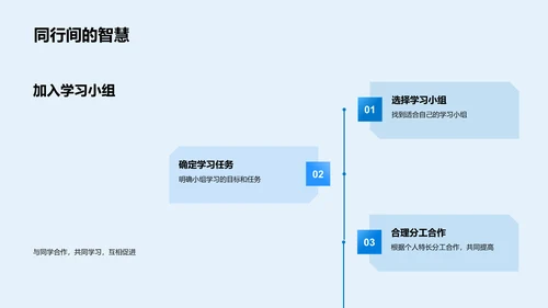 高二学习方法报告