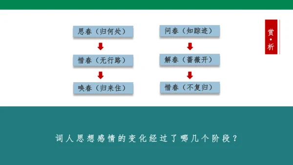 古诗词诵读第三课