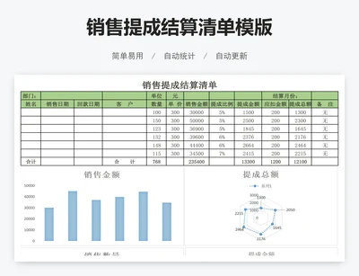 销售提成结算清单模版