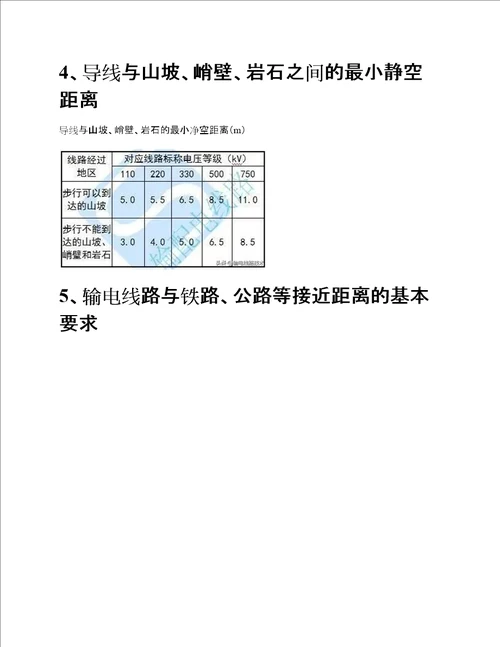 架空输电线路安全距离要求110kV750kV