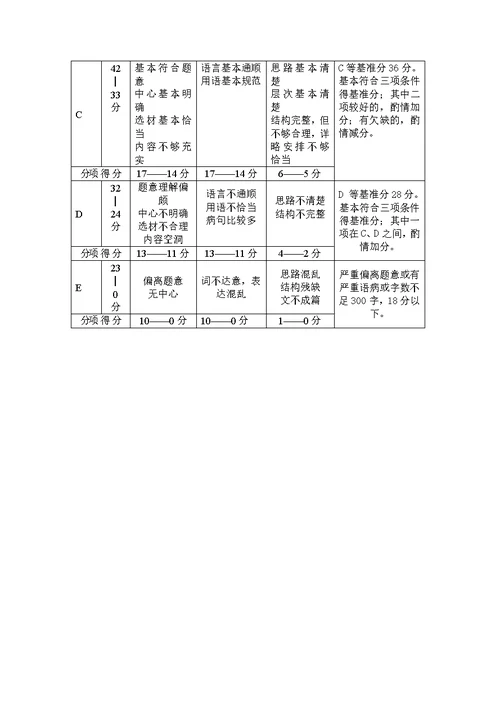 2018年虹口初三语文二模【附解答】