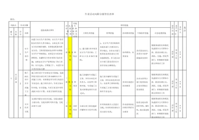 作业活动风险分级管控清单