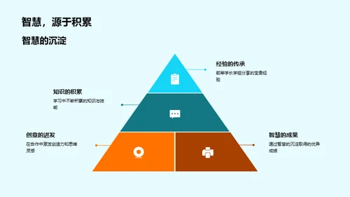 班级力量体验